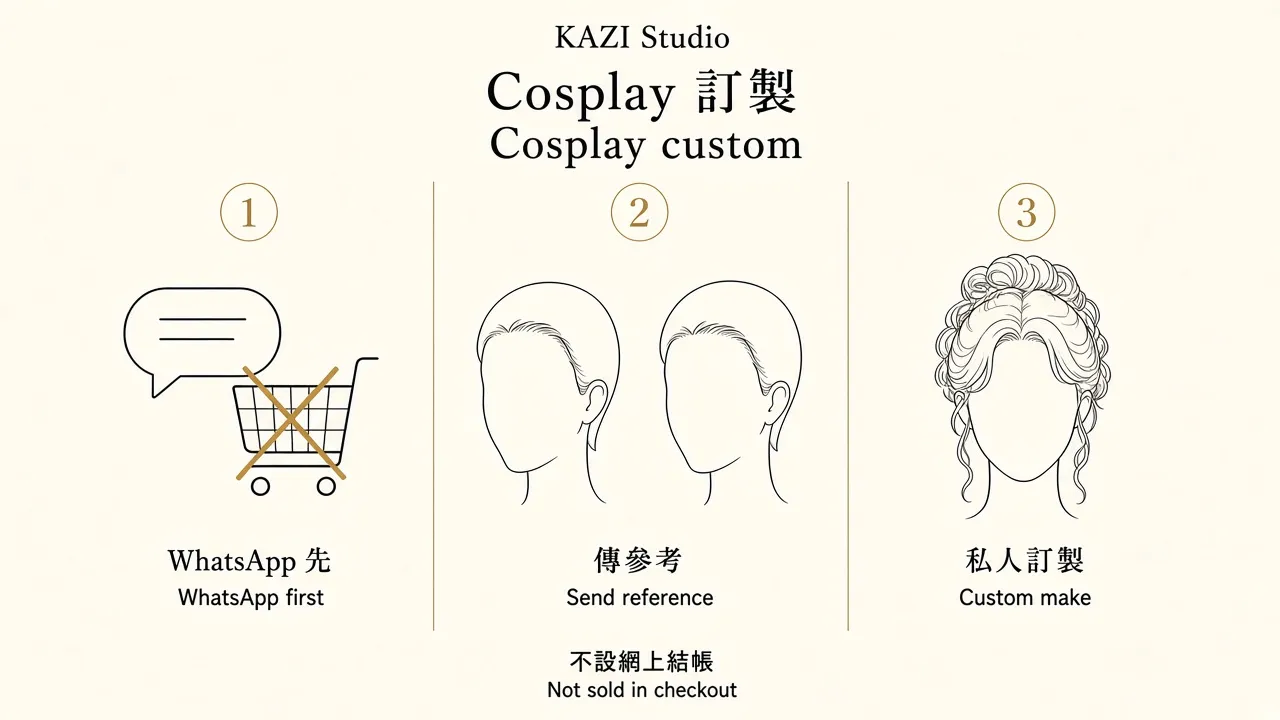 Cosplay custom diagram: WhatsApp first, send a reference, not checkout.