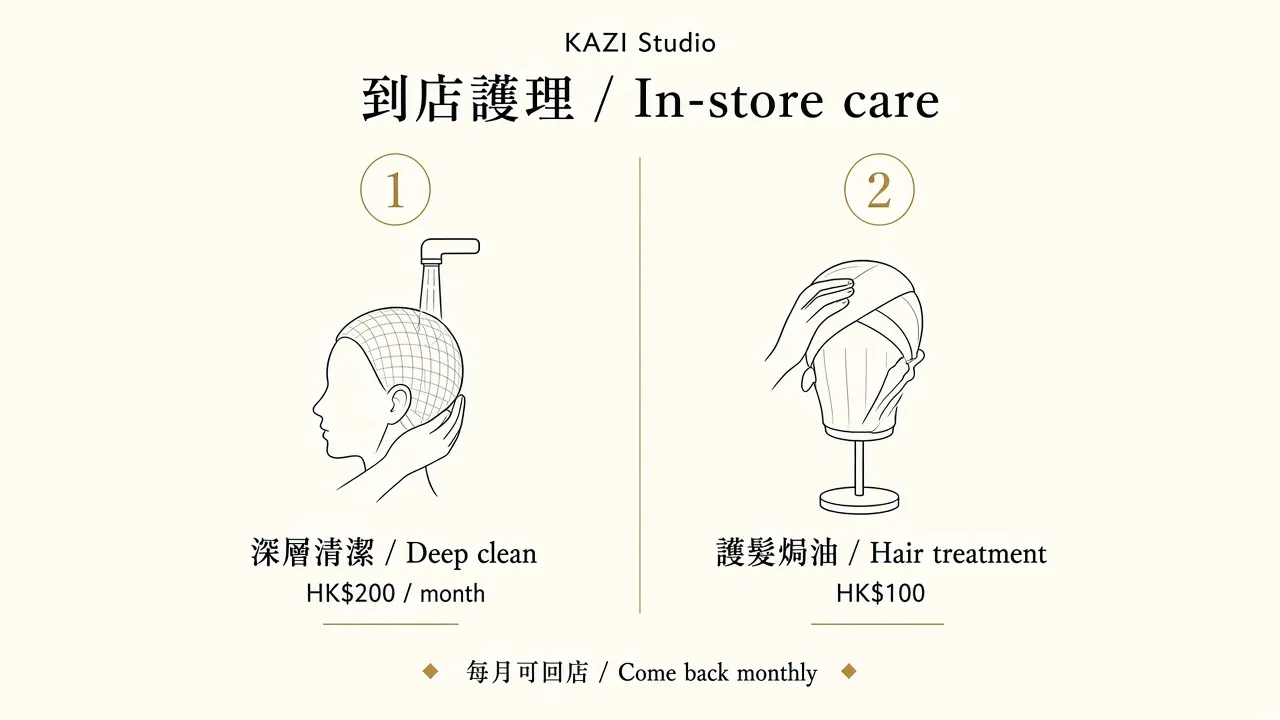 In-store care diagram: deep clean HK$200, treatment HK$100.