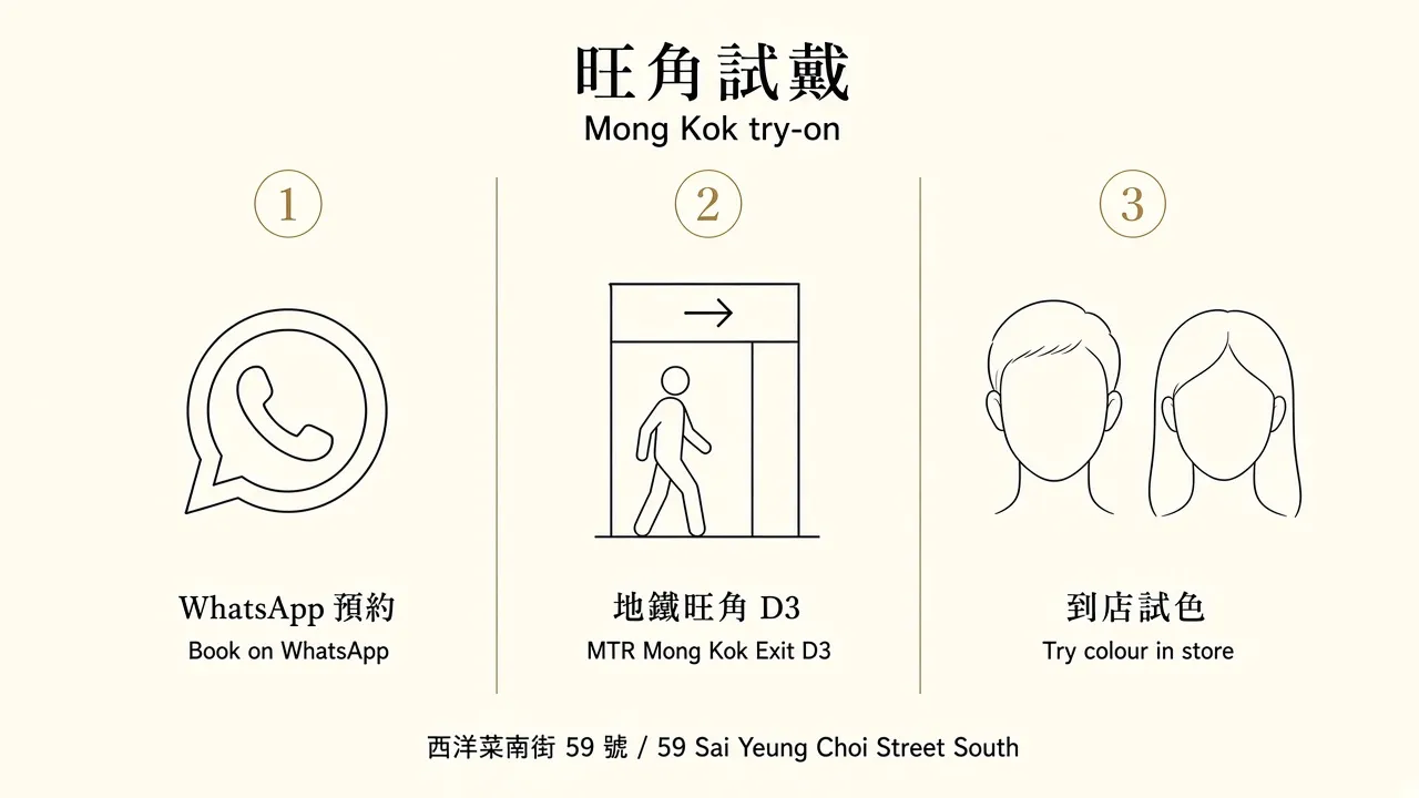 Mong Kok try-on diagram: WhatsApp to book, Exit D3, colour-match in store.