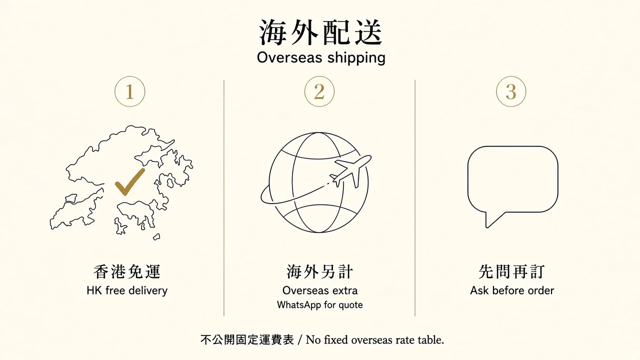 Shipping diagram: Hong Kong free delivery; overseas quoted on WhatsApp.